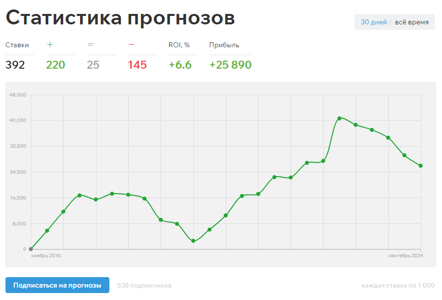 артем клаудио отзывы