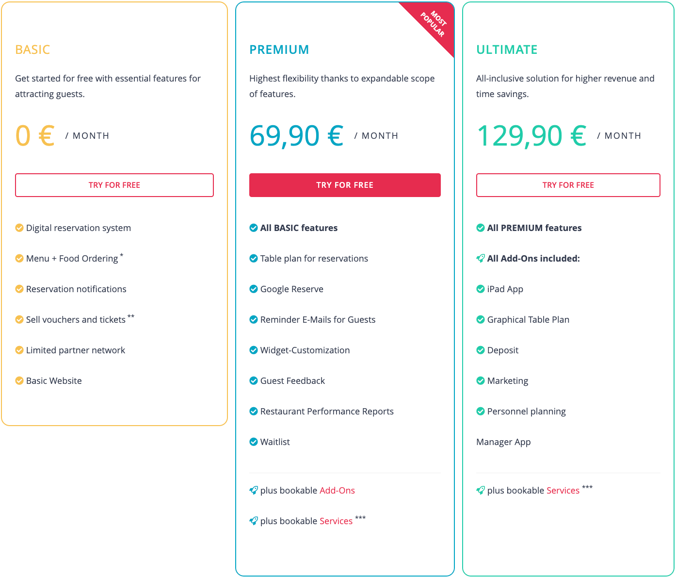 resmio pricing plans