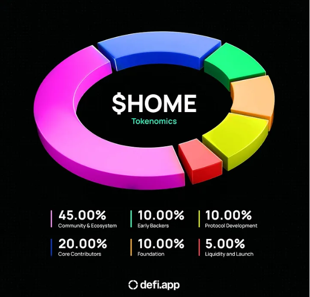 HOME Tokenomics