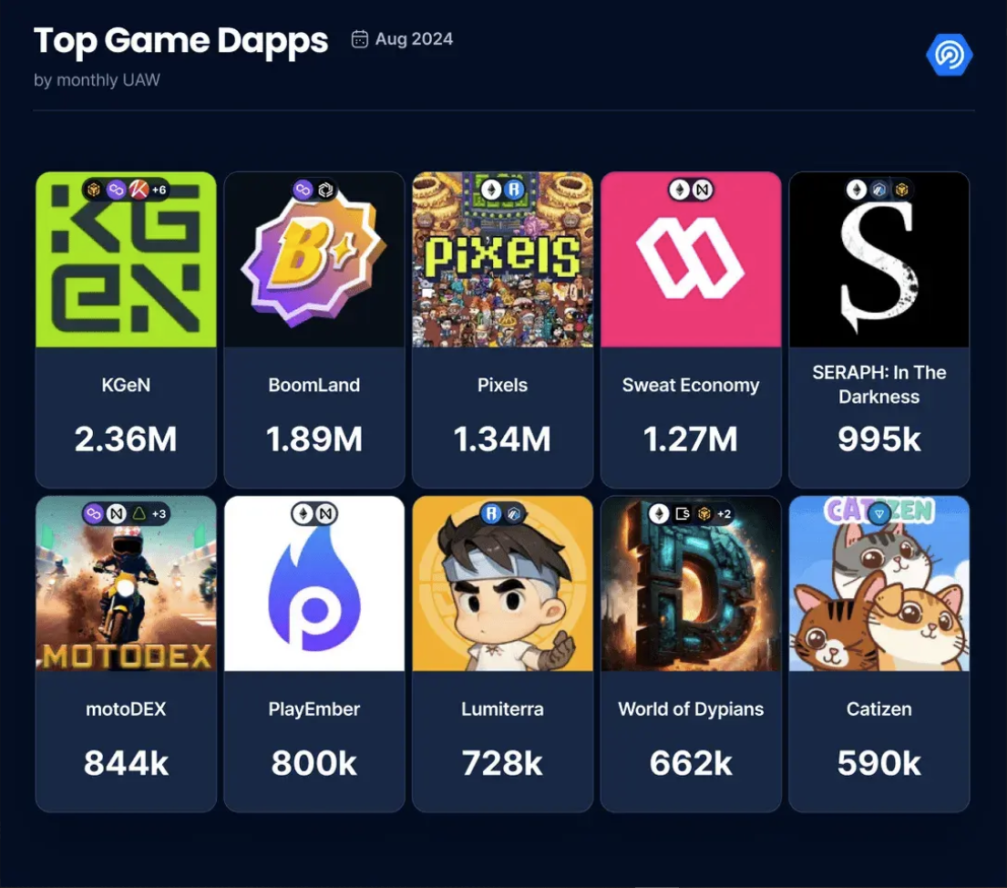 Top Crypto Game Dapps