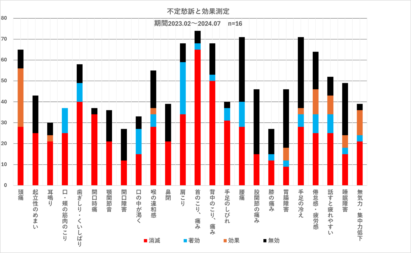 グラフ, 棒グラフ自動的に生成された説明