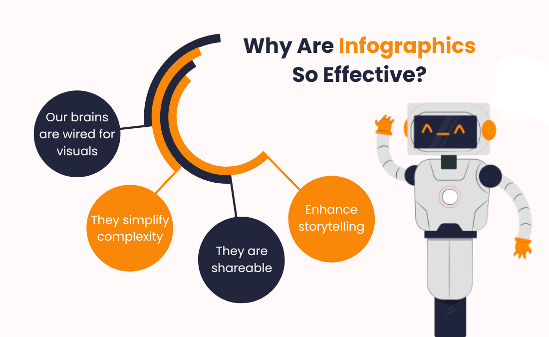 effectiveness of infographics in content