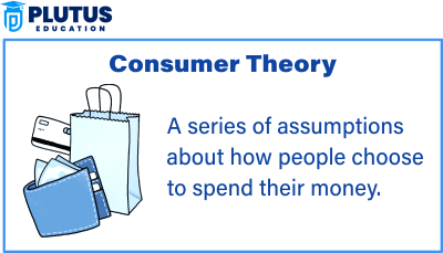 consumer demand theory