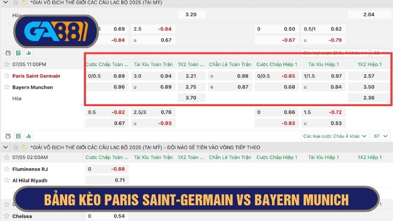 Bảng kèo chi tiết trận PSG vs Bayern Munich 23h00 ngày 05/07/2025