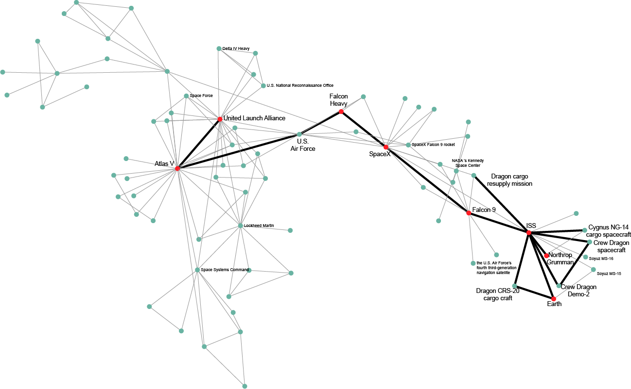 A network of dots and lines
Description automatically generated