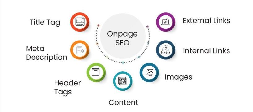 On-page SEO chart