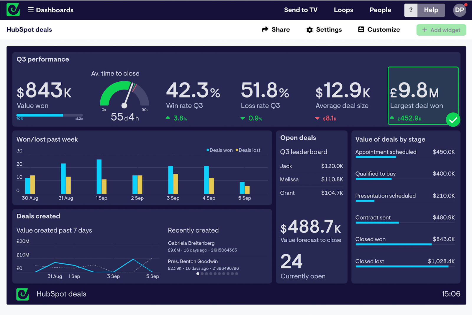 HubSpot Dashboard Example