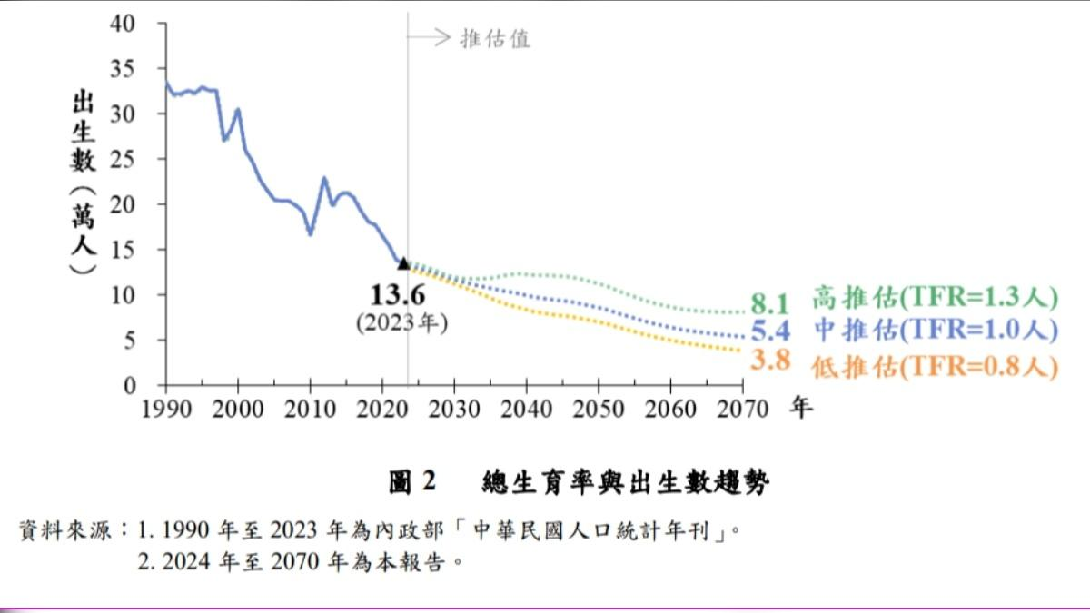 台灣人口下降與超高齡社會的挑戰