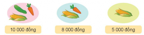 BÀI 68. TIỀN VIỆT NAMHOẠT ĐỘNGBài 1: Chú lợn nào đựng nhiều tiền nhất?Giải nhanh:Chú lợn hồng đựng 50 000 đồng.Chú lợn xanh da trời có 1 tờ 100 000 đồng.Chú lợn tím có 1 tờ 50 000 đồng.Vậy chú lợn xanh da trời đựng nhiều tiền nhất.Bài 2: Mẹ đi chợ mua chanh hết 3 000 đồng và mua hành hết 2 000 đồng. Mẹ đưa cho cô bán hàng 10 000 đồng. Chọn những cách cô bán hàng có thể trả lại tiền thừa cho mẹ.Giải nhanh:A và B.Bài 3: Khi mua mỗi món hàng dưới đây, ta cần trả một tờ tiền có trong hình bên. Em hãy tìm giá tiền của mỗi món hàng, biết:Giá tiền của bóng đèn thấp nhất;Giá tiền của quyển sách cao nhất,Giá tiền của rô-bốt cao hơn giá tiền của cái lược.Giải nhanh:Giá tiền của bóng đèn: 10 000 đồng.Giá tiền của quyển sách: 100 000 đồng.Giá tiền của rô-bốt : 50 000 đồng Giá của cái lược: 20 000 đồng.LUYỆN TẬP