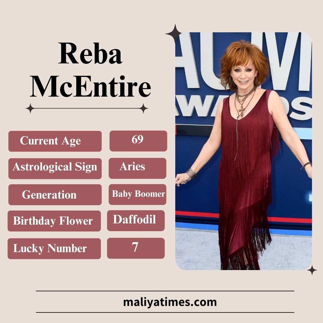 Reba McEntire's Quick Bio