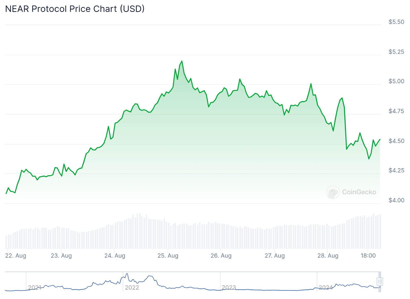 The surge in AI tokens on the cryptocurrency market, akin to the "Super Bowl" of tech earnings, signifies the growing integration of AI, blockchain, and traditional tech equities.