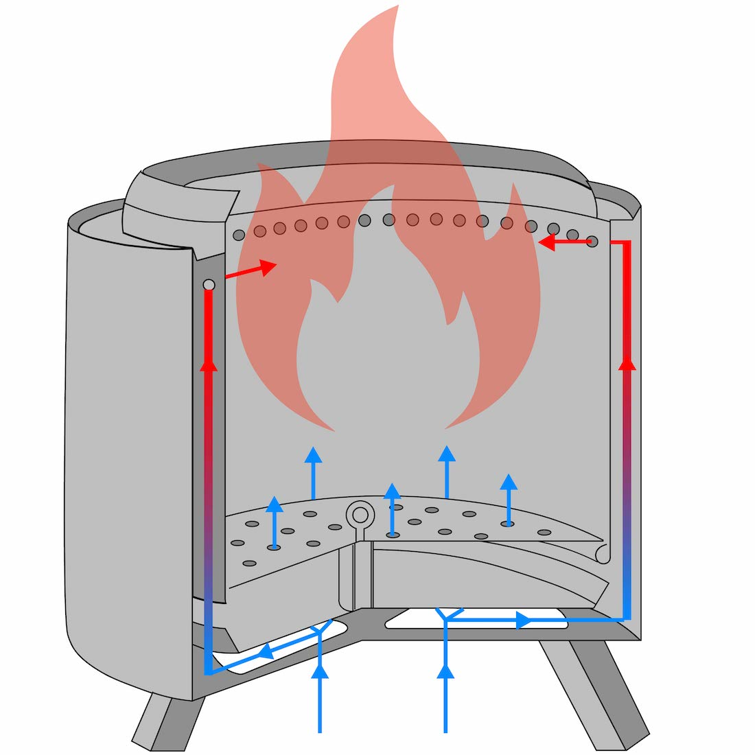 Double-walled design of a smokeless fire pit