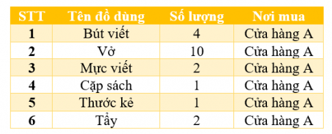 BÀI 11. HOẠT ĐỘNG MUA BÁN HÀNG HÓA