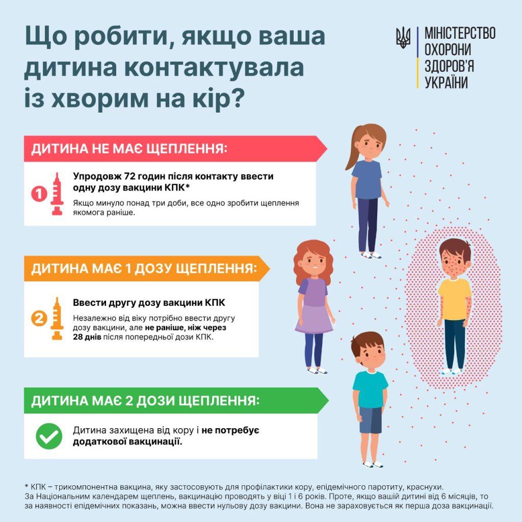 Що таке кір?