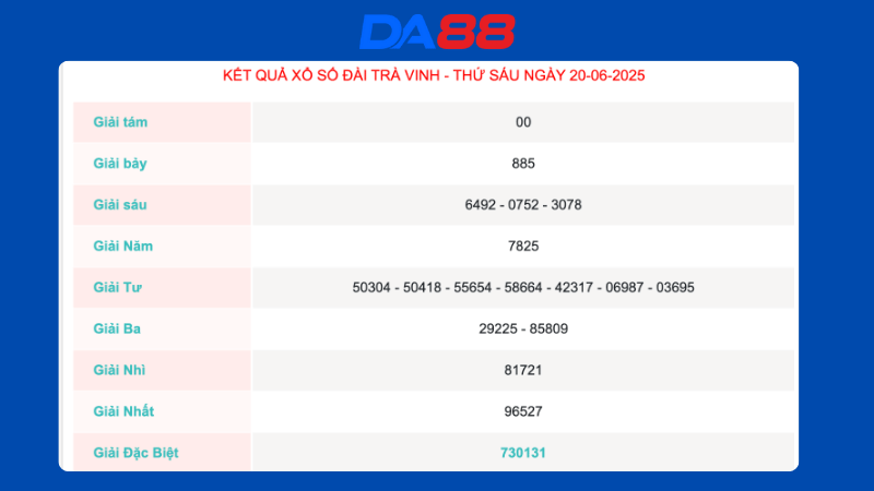 Kết quả xổ số Trà Vinh ngày 20/06/2025  
