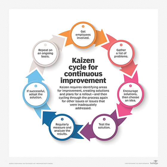 Kaizen