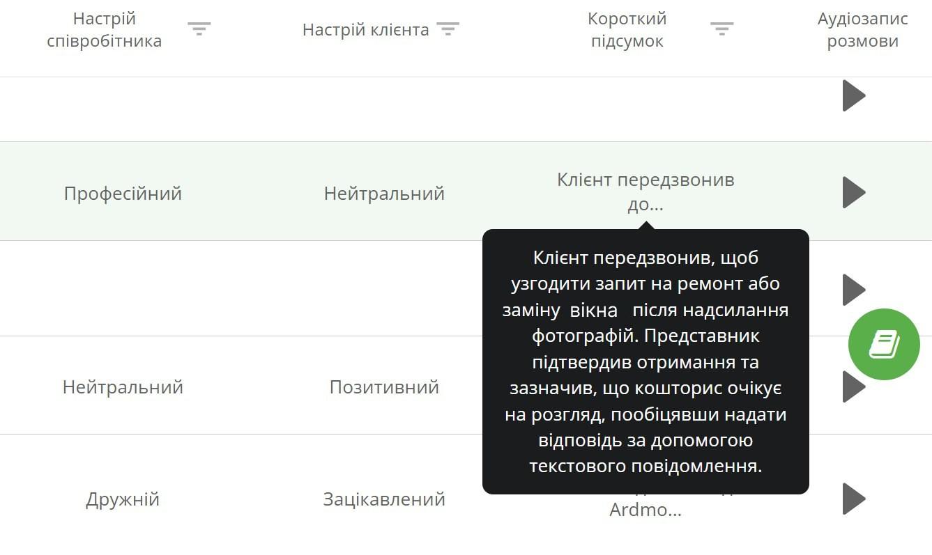 AI, Ringostat AI, звіт AI в журналі дзвінків, мовна аналітика для дзвінків