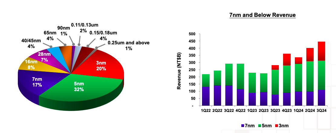 A close-up of a pie chart

Description automatically generated