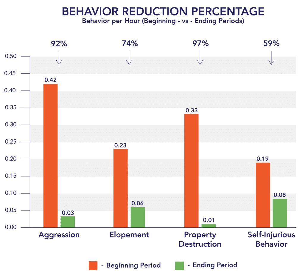 Proven treatment for autism: ABA therapy at ABC