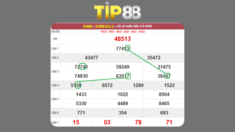 Dự đoán kết quả xsmb phương pháp chuỗi loto ngày 06/05/2025