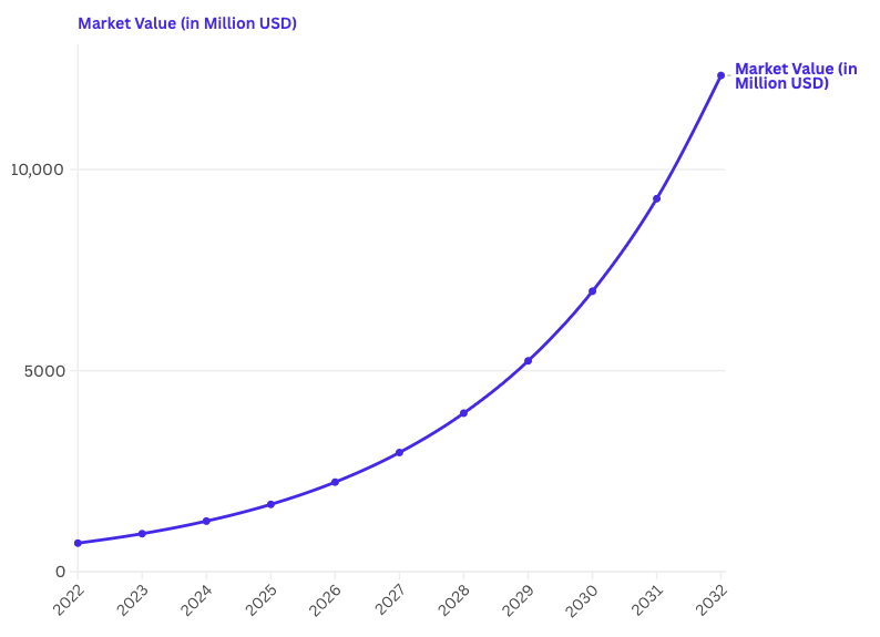 ai market in finance