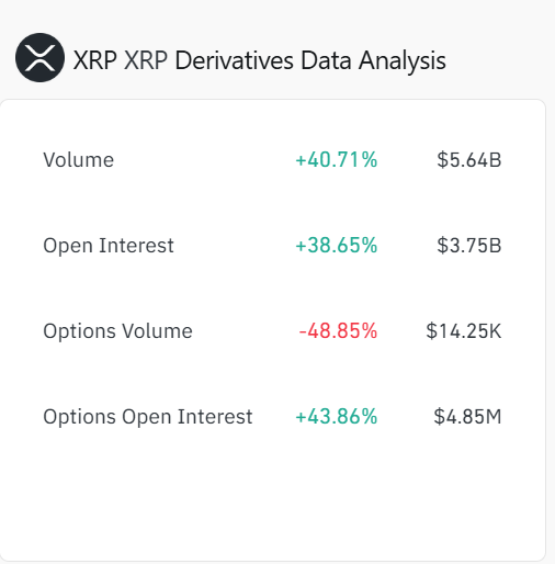 XRP Derivatives Data Analysis