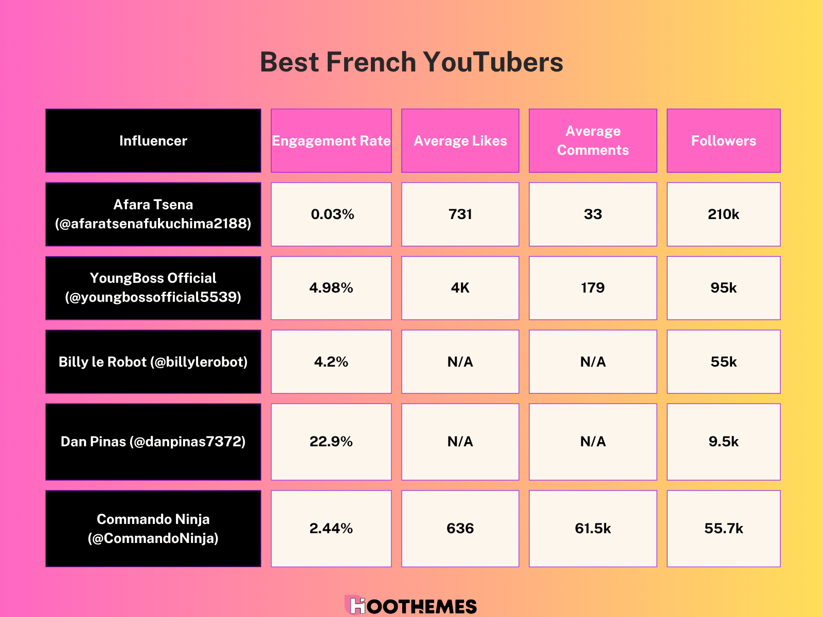 Some important information about the best French influencers on YouTube

