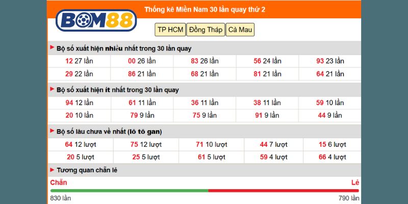 Cùng Bom88 thống kê chi tiết lại kỳ quay số ngày 21/07/2025