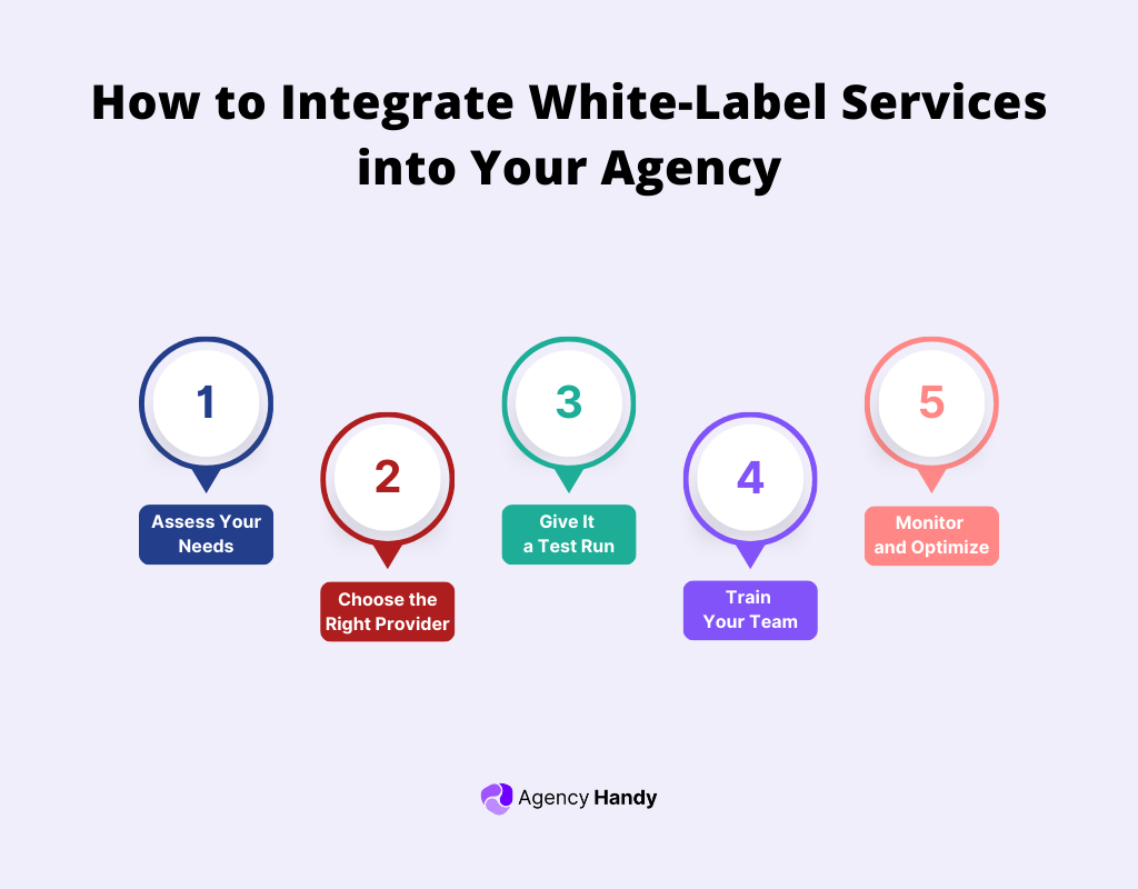 How to Integrate White-Label Services into Your Agency