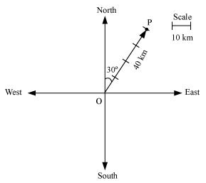 NCERT Solutions class 12 Maths Vector Algebra