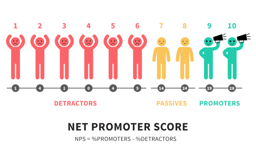 net promoter score