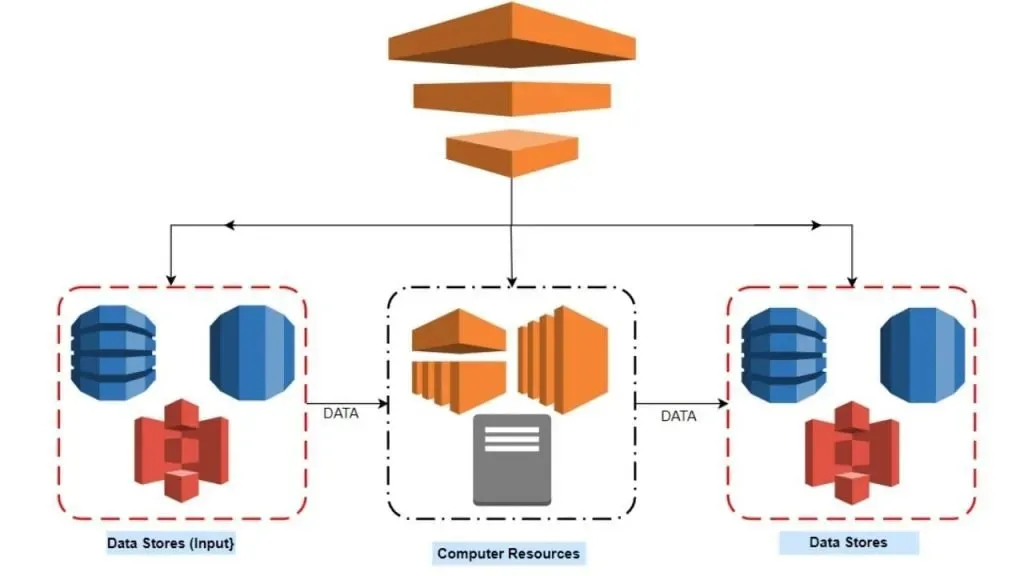 AWS Data Pipeline