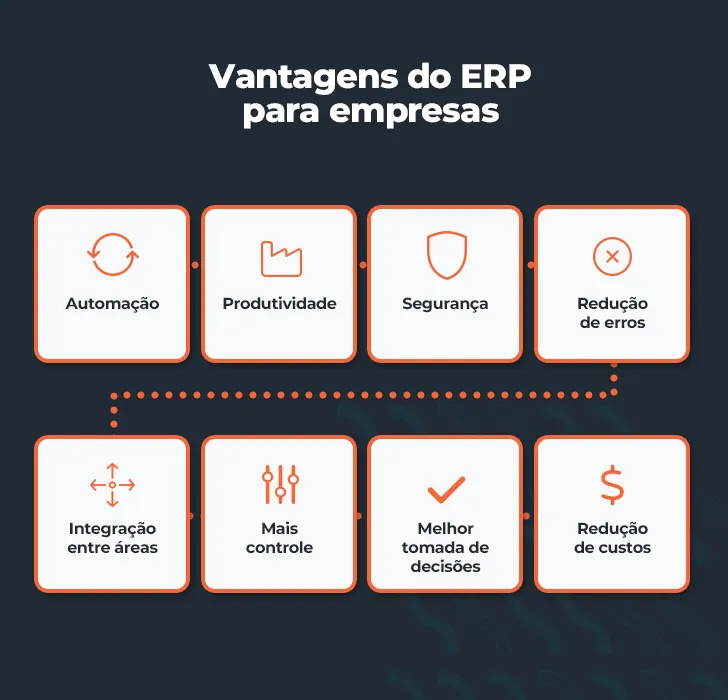 Vantagens do ERP para empresas