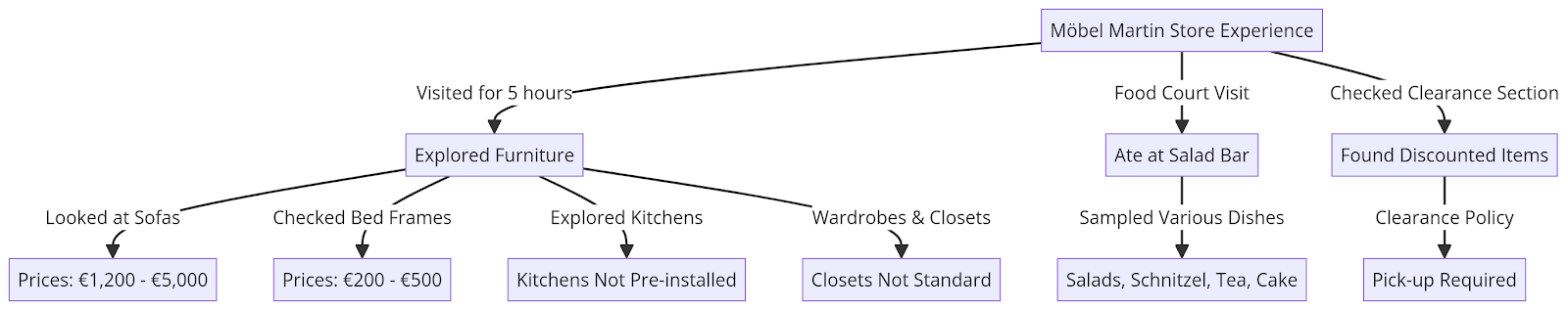 Conclusion Diagram