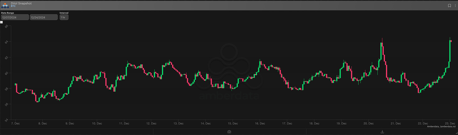 Amberdata derivatives Bitcoin BTC DVOL snapshot for Deribit