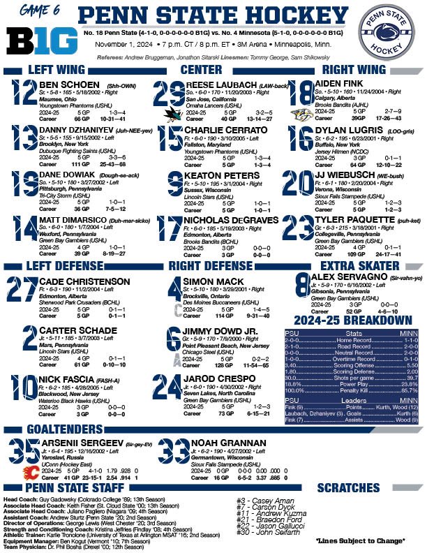 Penn State Nittany Lions Line Chart at the Minnesota Gophers from November 1st, 2024