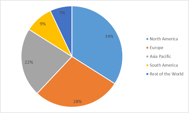 Intracranial Pressure Monitoring Devices Market