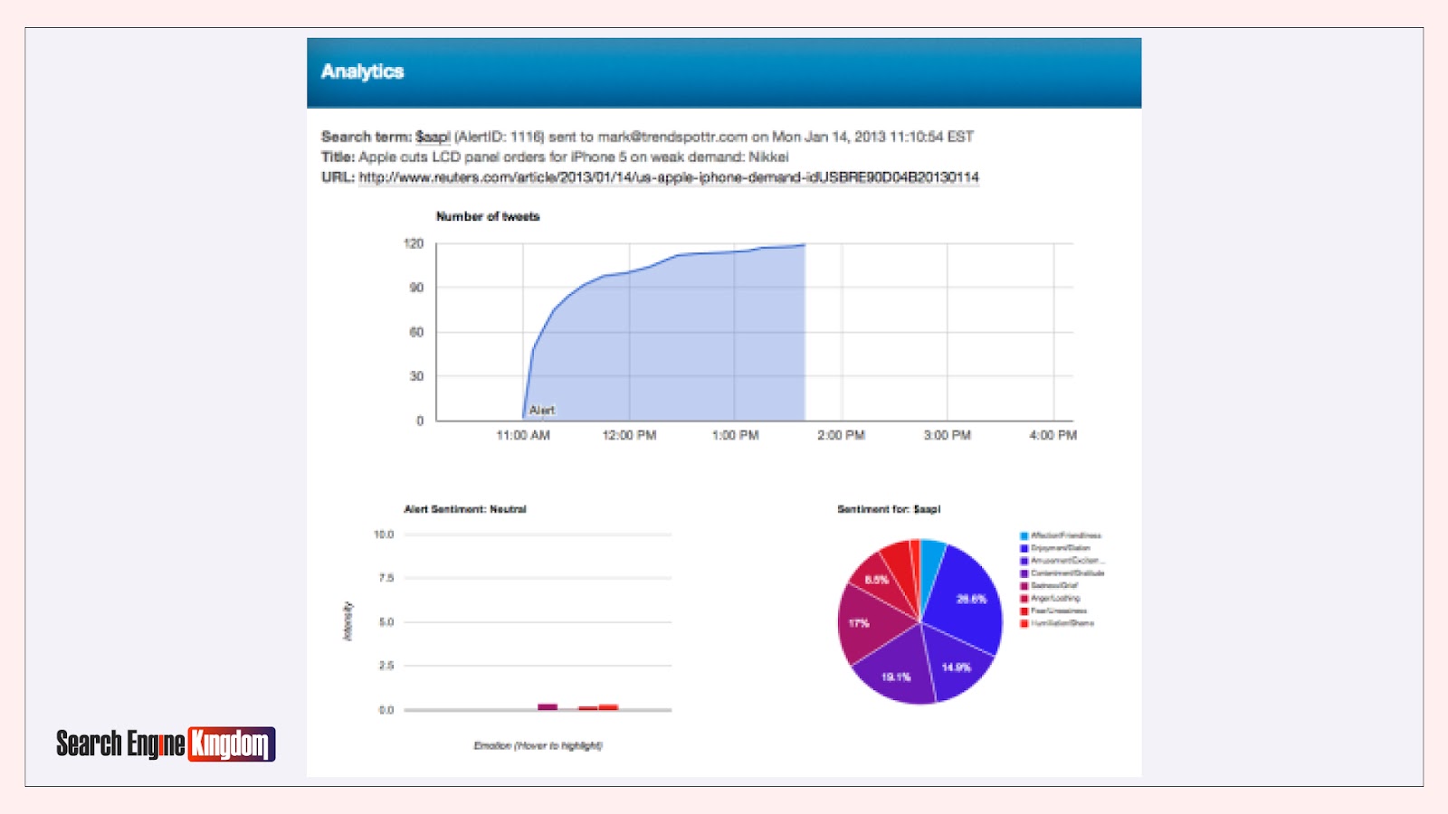 real time trend analysis