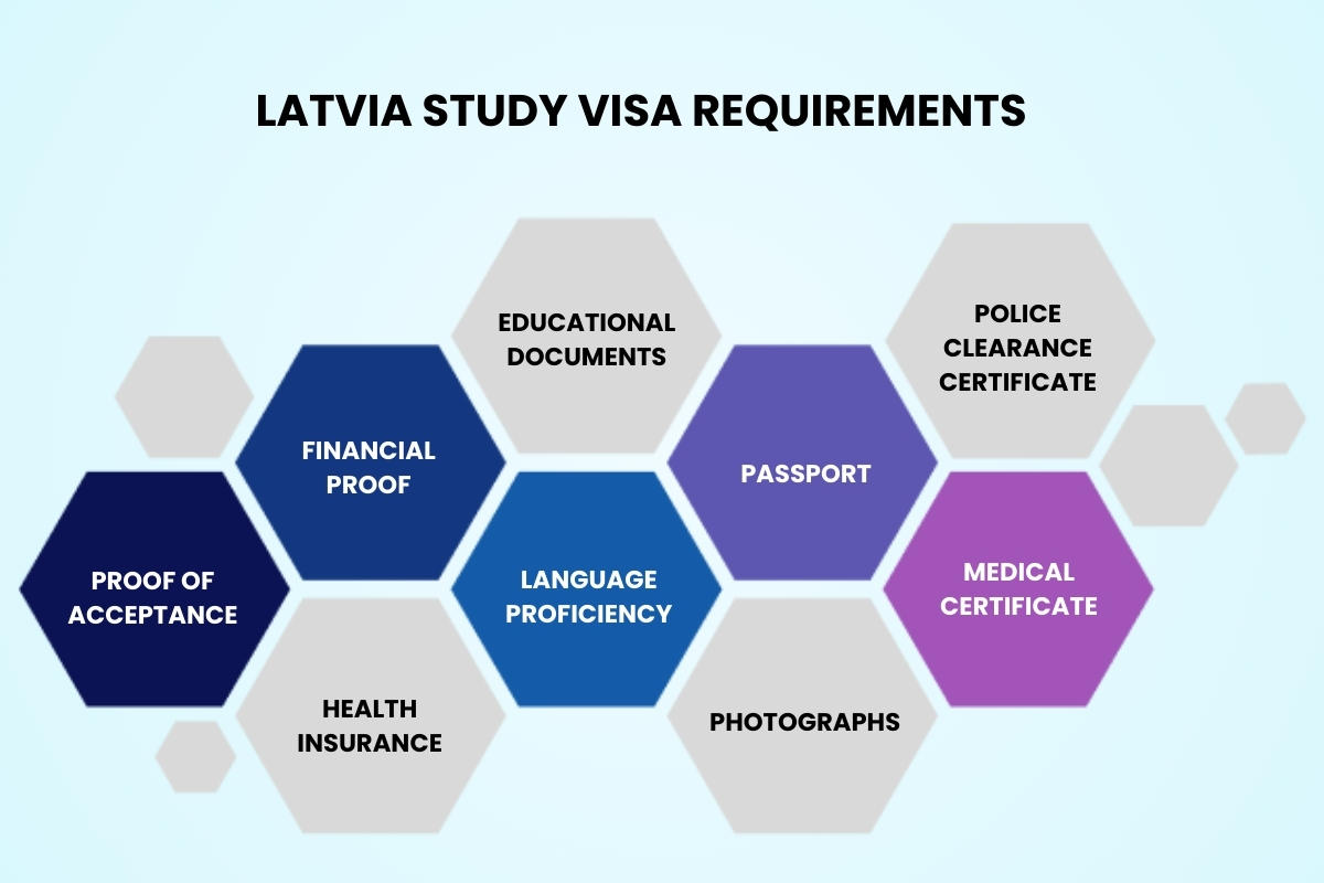 Latvia Study Visa: Latvia Student Visa Requirements, Cost, Processing Time