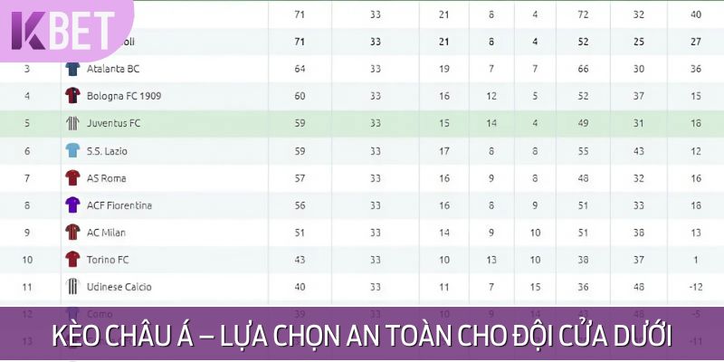 Kèo châu Á là lựa chọn an toàn cho màn đối đầu giữa Juventus vs Monza