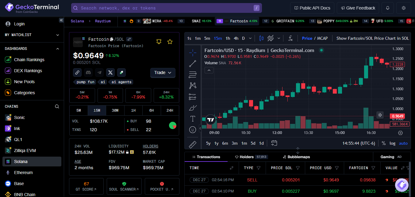 Technical Analysis and Elliott Wave Perspective