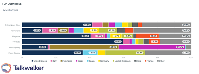 AVE alternative demographics