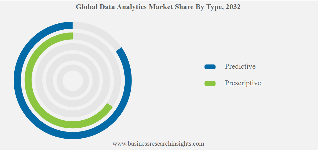 Global Data Analytics