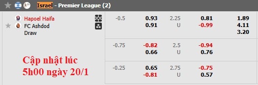 Dự Đoán Tỷ Lệ Bóng Đá, Soi Kèo Hapoel Haifa Đấu Vs Ashdod