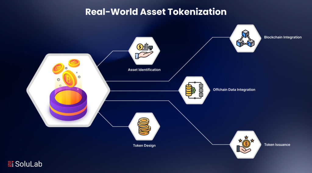 Private Market Tokenization Process