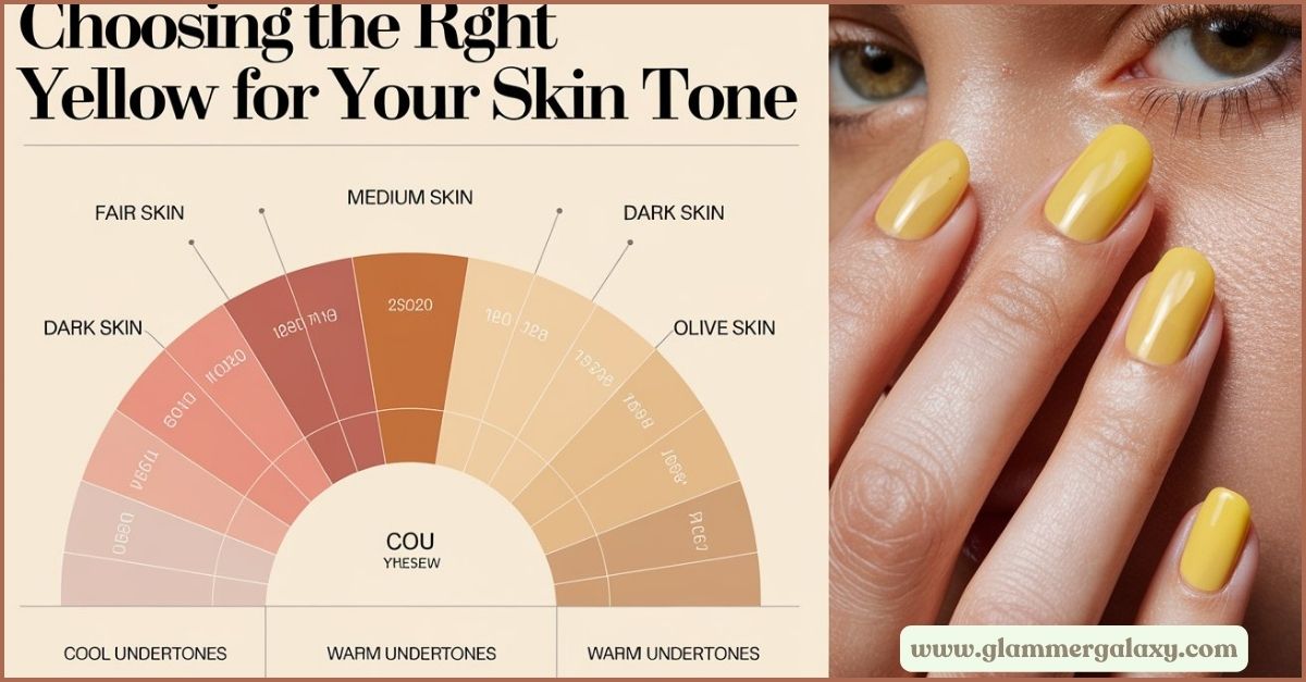 Chart showing suitable yellow shades for different skin tones, alongside a hand with yellow nails.