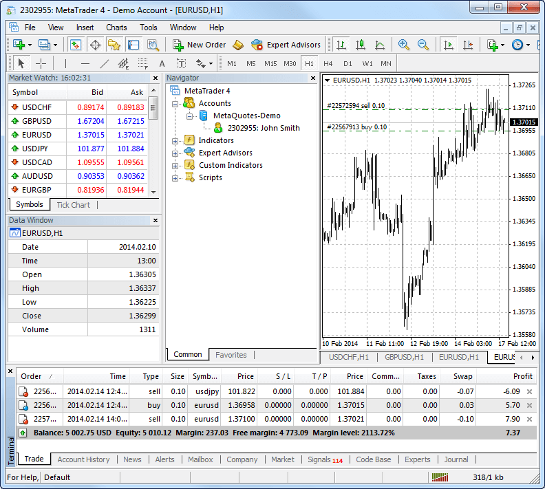 meta trader 4 