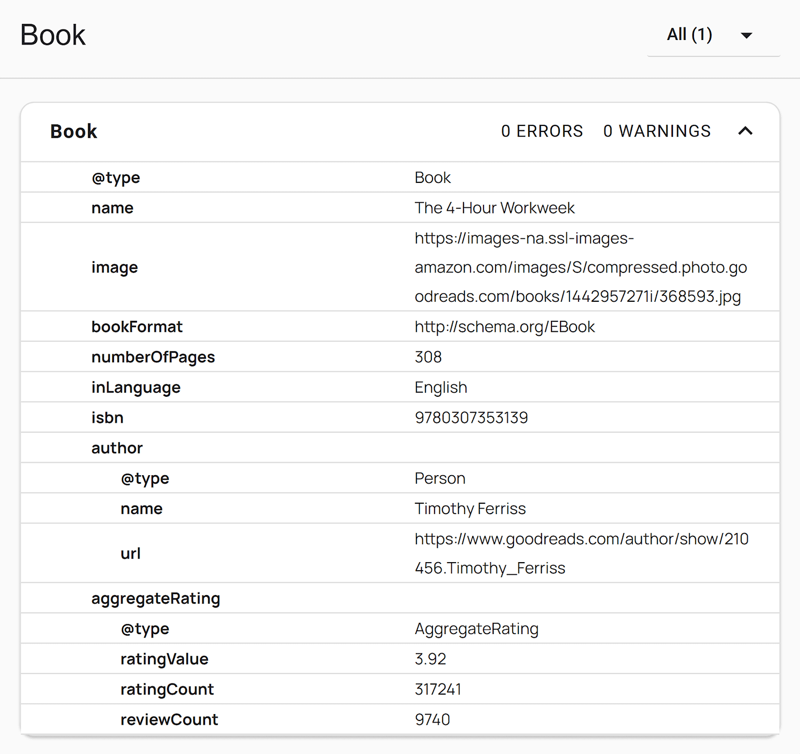 Validator – Schema.org – Example