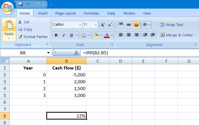 Internal Rate of Return (IRR)