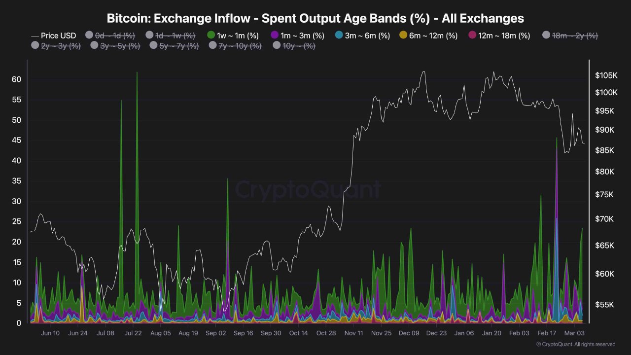 Weekly Bitcoin Outlook (10 Maret 2025)